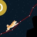 Dogecoin Price up 10% - Which Meme Coin Will Pump Next?